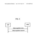 MOBILE COMMUNICATION METHOD AND RADIO BASE STATION diagram and image