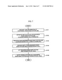 MOBILE COMMUNICATION METHOD AND RADIO BASE STATION diagram and image