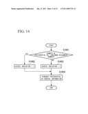 WIRELESS COMMUNICATION METHOD, BASE STATION APPARATUS AND WIRELESS COMMUNICATION SYSTEM diagram and image