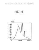 IMAGE DATA COMPRESSION APPARATUS AND IMAGE DATA COMPRESSION PROGRAM STORAGE MEDIUM diagram and image