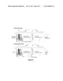 Methane Conversion To Higher Hydrocarbons diagram and image