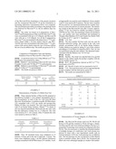 STABALISED 99MTC COMPOSITIONS diagram and image