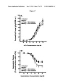 Compositions and Methods Which Modulate G-Protein Signaling for the Treatment of Inflammatory Disorders such as Asthma and Allergic Conjunctivitis diagram and image