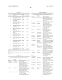 LACTOBACILLUS ACIDOPHILUS NUCLEIC ACIDS ENCODING FRUCTO-OLIGOSACCHARIDE UTILIZATION COMPOUNDS AND USES THEREOF diagram and image