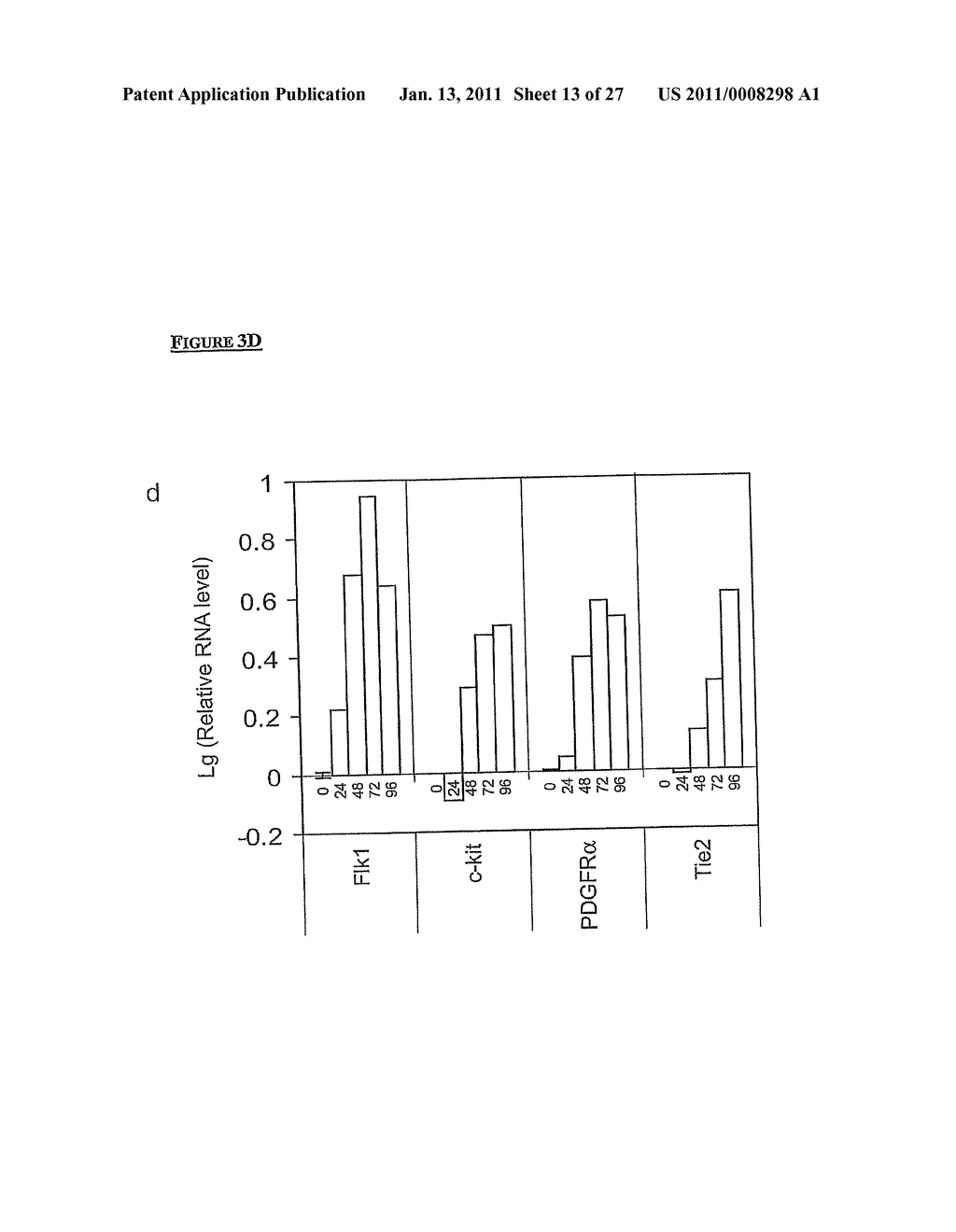 METHOD OF DERIVING PROGENITOR CELL LINE - diagram, schematic, and image 14