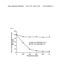 USE OF CELLS TO FACILITATE TARGETED DELIVERY OF NANOPARTICLE THERAPIES diagram and image