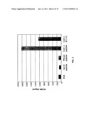 Cadherin-11 EC1 Domain Antagonists for Treating Inflammatory Joint Disorders diagram and image