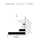 Cadherin-11 EC1 Domain Antagonists for Treating Inflammatory Joint Disorders diagram and image