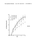 Cadherin-11 EC1 Domain Antagonists for Treating Inflammatory Joint Disorders diagram and image