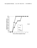 Cadherin-11 EC1 Domain Antagonists for Treating Inflammatory Joint Disorders diagram and image