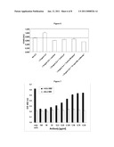 BINDING AGENTS DIRECTED AGAINST IL-4 RECEPTOR FOR THE TREATMENT OF TUMORS, INFLAMMATORY AND IMMUNOLOGICAL DISORDERS diagram and image