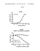 BINDING AGENTS DIRECTED AGAINST IL-4 RECEPTOR FOR THE TREATMENT OF TUMORS, INFLAMMATORY AND IMMUNOLOGICAL DISORDERS diagram and image