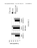 Methods and Compositions for Increasing the Efficiency of Therapeutic Antibodies Using NK Cell Potentiating Compounds diagram and image