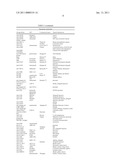 Methods and Compositions for Increasing the Efficiency of Therapeutic Antibodies Using NK Cell Potentiating Compounds diagram and image