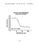 ANTI-PROPERDIN ANTIBODIES diagram and image