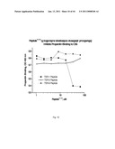 ANTI-PROPERDIN ANTIBODIES diagram and image