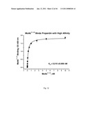 ANTI-PROPERDIN ANTIBODIES diagram and image