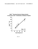 ANTI-PROPERDIN ANTIBODIES diagram and image