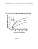 ANTI-PROPERDIN ANTIBODIES diagram and image