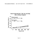 ANTI-PROPERDIN ANTIBODIES diagram and image