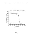 ANTI-PROPERDIN ANTIBODIES diagram and image