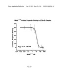 ANTI-PROPERDIN ANTIBODIES diagram and image