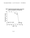 ANTI-PROPERDIN ANTIBODIES diagram and image