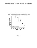 ANTI-PROPERDIN ANTIBODIES diagram and image