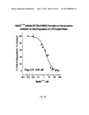 ANTI-PROPERDIN ANTIBODIES diagram and image