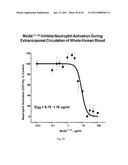 ANTI-PROPERDIN ANTIBODIES diagram and image