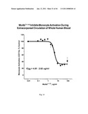 ANTI-PROPERDIN ANTIBODIES diagram and image