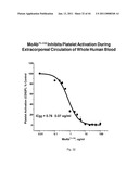 ANTI-PROPERDIN ANTIBODIES diagram and image