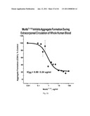 ANTI-PROPERDIN ANTIBODIES diagram and image