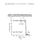 ANTI-PROPERDIN ANTIBODIES diagram and image