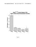 ANTI-PROPERDIN ANTIBODIES diagram and image