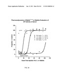 ANTI-PROPERDIN ANTIBODIES diagram and image