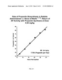 ANTI-PROPERDIN ANTIBODIES diagram and image