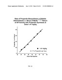 ANTI-PROPERDIN ANTIBODIES diagram and image