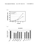 NOVEL USE OF FLJ25416 GENE diagram and image