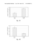 Uses of Myostatin Antagonists diagram and image