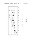 Uses of Myostatin Antagonists diagram and image