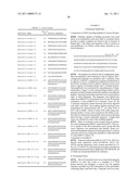 Uses of Myostatin Antagonists diagram and image