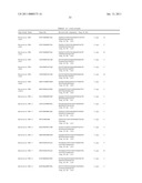 Uses of Myostatin Antagonists diagram and image