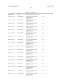 Uses of Myostatin Antagonists diagram and image