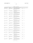 Uses of Myostatin Antagonists diagram and image