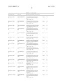 Uses of Myostatin Antagonists diagram and image