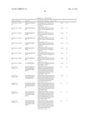 Uses of Myostatin Antagonists diagram and image