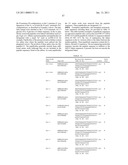 Uses of Myostatin Antagonists diagram and image