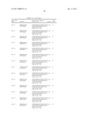 Uses of Myostatin Antagonists diagram and image