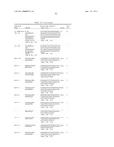 Uses of Myostatin Antagonists diagram and image